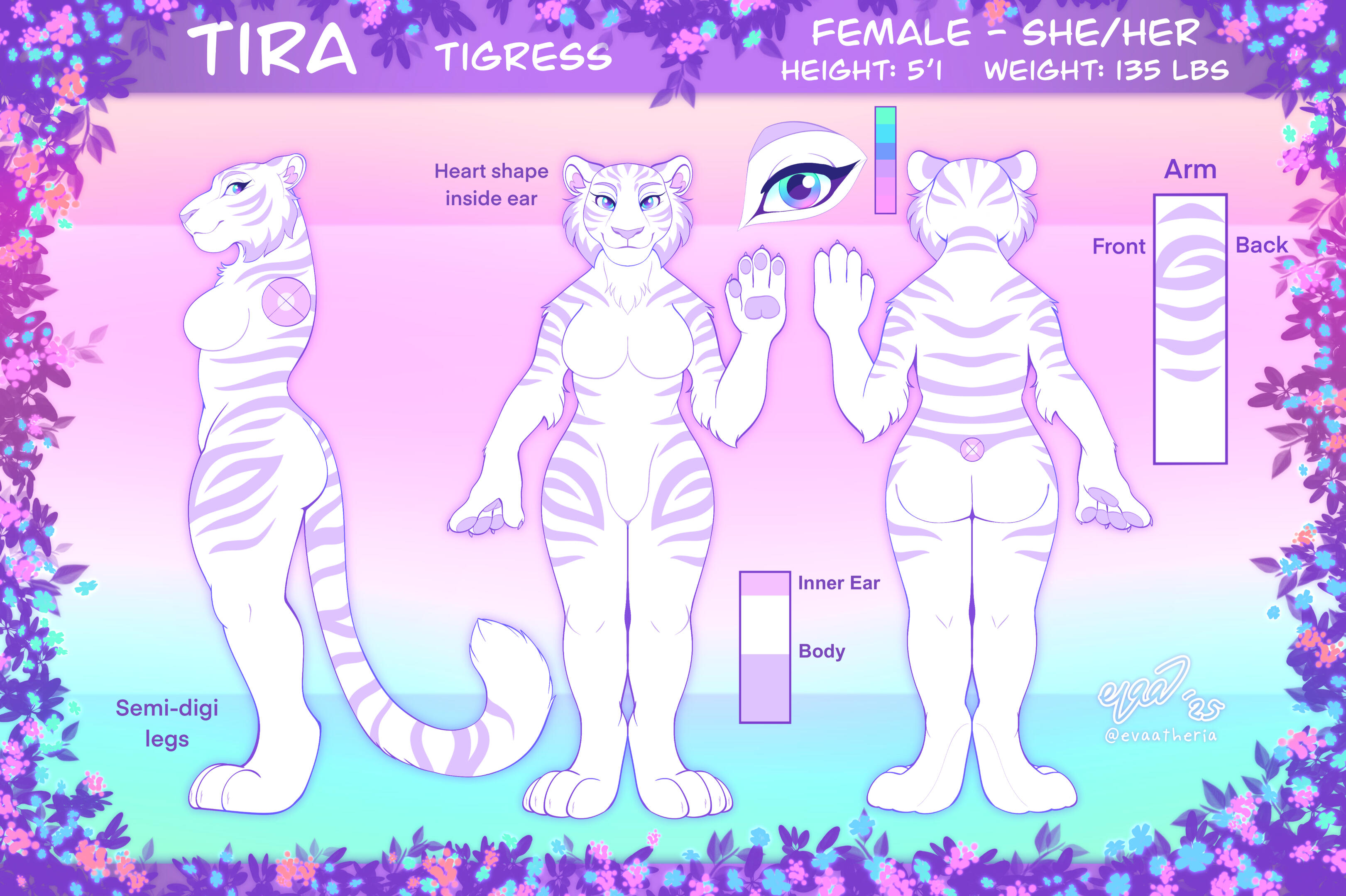 Tira Current Reference Tira Current Reference